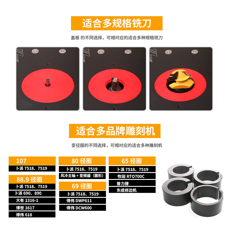新しい調整可能な反転木工トリミング治具DIY溝入れ丸め加工反 - Woodworking Unlimited のレビューと価格